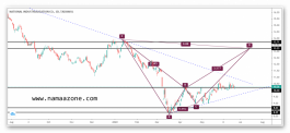 Manufacturing stock and the emergence of the Harmonic model