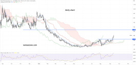 Reneo Pharmaceuticals Inc (RPHM) Stock - Sep 14
