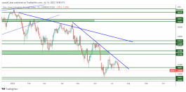 DOW JONES - 14 July 2022