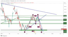 TSLA - October 19, 2022