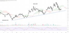 Shares of Astra Industrial Group (1212) - on November 28