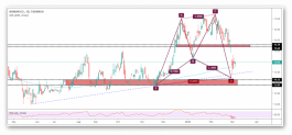 Buan shares and new buying opportunities