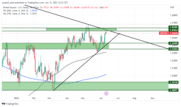 GBPUSD - June 12, 2023