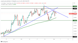 USDCHF - November 2, 2022