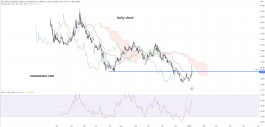 East Integrated Pipes Company for Industry (1321) - January 5th