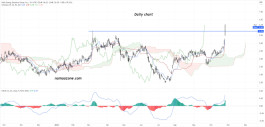Helix Energy Solutions Group Inc (HLX) stock - October 26