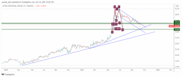 Astra Industrial - October 10, 2021