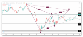 Update of analysis of the Saudi metal stock