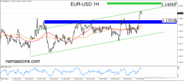 Eurodollar Jan 2