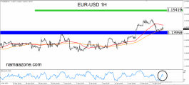 Euro Dollar January 17