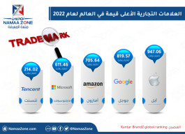 Infographic: The World's Most Valuable Brands for 2022