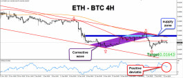 الإيثريوم ينتظر المزيد من التراجع أمام البيتكوين 
