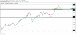 Technical Analysis of Manufacturing Stock
