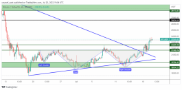 BTC - 20 July 2022