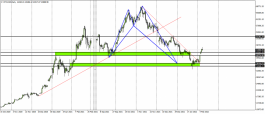 Bitcoin - February 9, 2022
