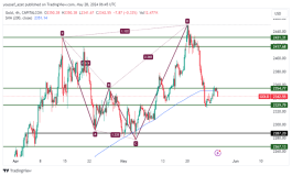 GOLD - May 28, 2024