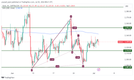 GOLD - July 2, 2024