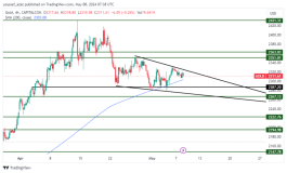 GOLD - May 8, 2024