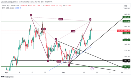 GOLD - May 16, 2024