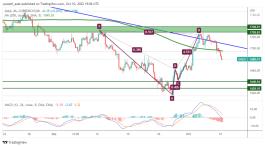 GOLD - October 10, 2022