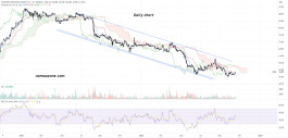 Southern Region Cement Company (3050) - on October 19