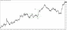 how to trade on triangles