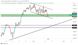 DOW JONES - August 16, 2023