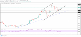 Sadaq Stock Technical Analysis