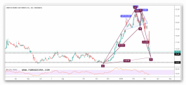 Wire shares and the emergence of the Harmonic model