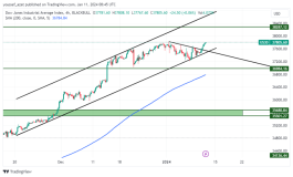 Dow Jones - January 11, 2024