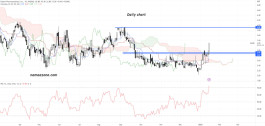 Eledon Pharmaceuticals Inc (ELDN) stock - January 17th