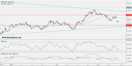 UAE stock analysis and recommendations