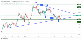 EURAUD - 8 June 2022