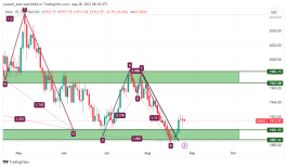 GOLD - August 28, 2023