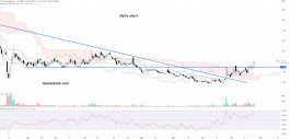 RLX Technology Inc (RLX) stock - November 23rd