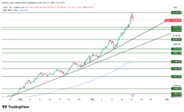 GOLD - October 17, 2025