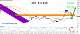 An opportunity to buy Ethereum for Bitcoin