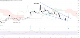 NeuroOne Medical Technologies Corporation (BMTC) stock - Nov. 23