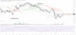 National Glass Industries Company shares (2150) - July 29