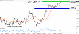 Pound to Dollar December 28