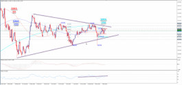 Technical analysis of the dollar yen pair