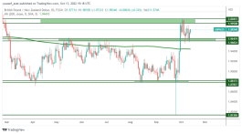 GBPNZD - October 13, 2022