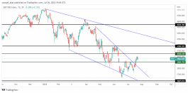S&P 500 - 26 July 2022