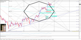 Gold movement