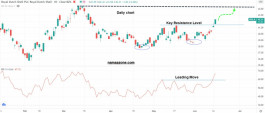 سهم Royal Dutch Shell