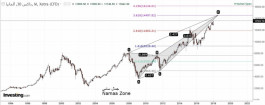 Dubai Financial Market Technical Report - January 23