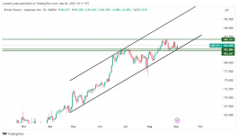 GBPJPY - September 4, 2023