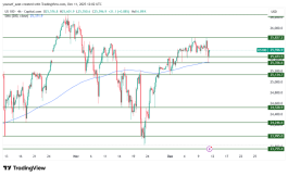 NASDAQ - December 11, 2025