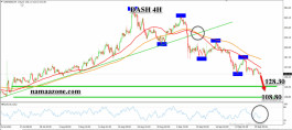 Dash 28 September