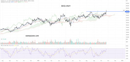 AutoZone Inc (AZO) Stock - October 24